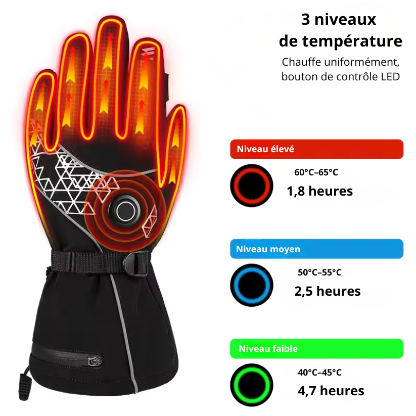 ThermoWear - Gants chauffants